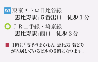 アクセス